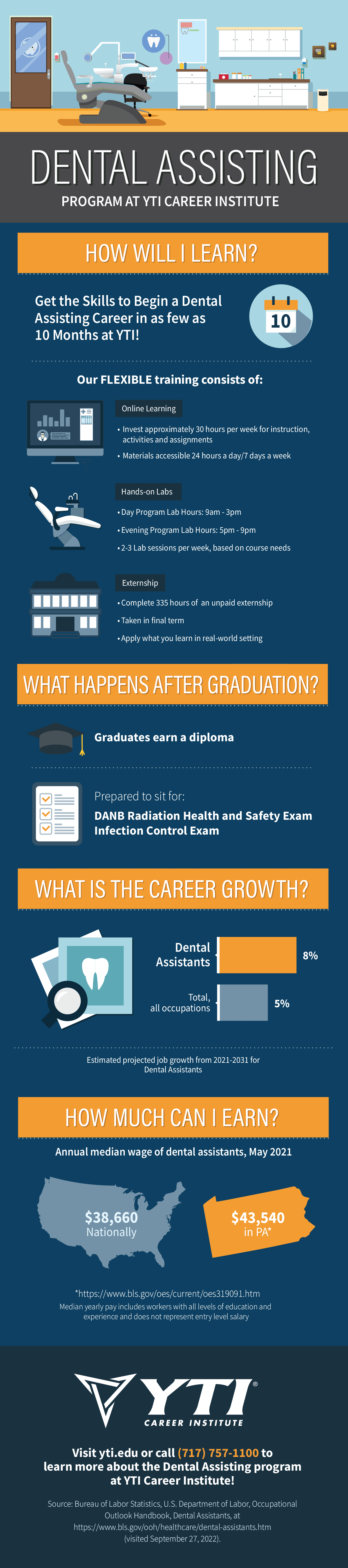 Dental Assisting Program Facts Infographic