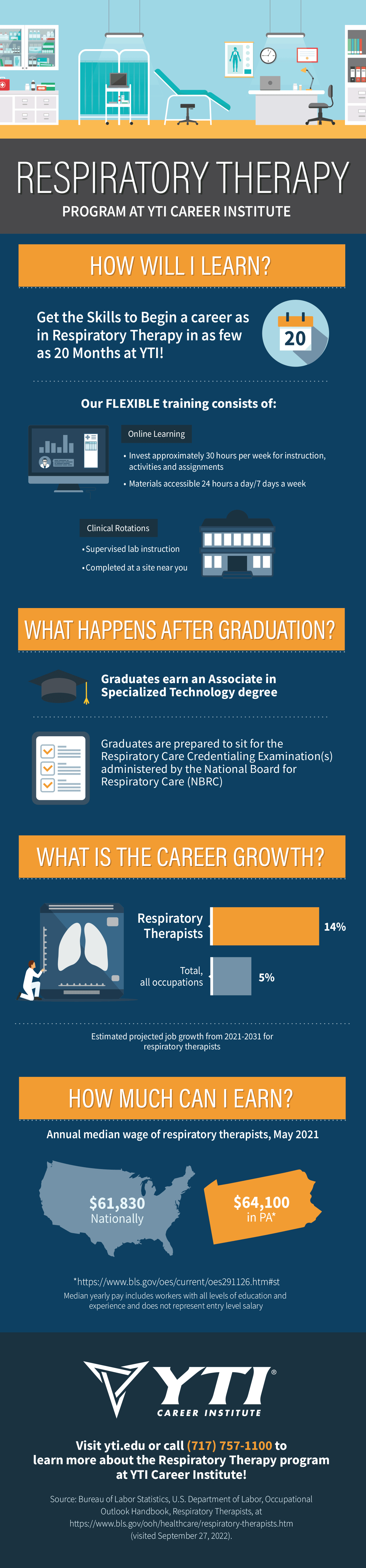 Respiratory Therapy Program Facts Infographic