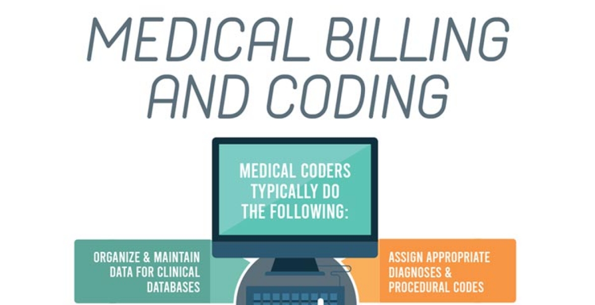 Infographic Online Medical Billing Coding YTI Career Institute   Online Medical Billing And Coding 