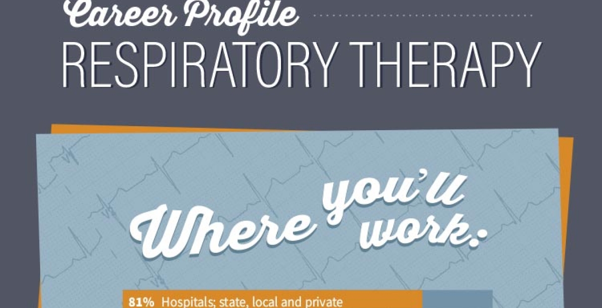 Respiratory Therapy Career Profile